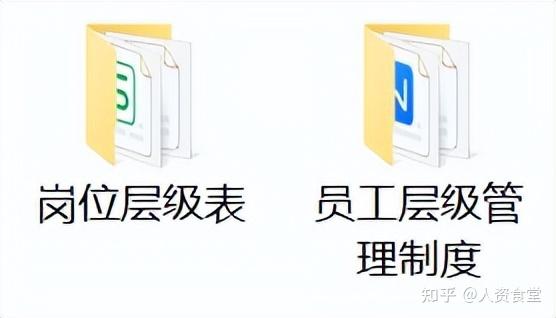 2023通用性岗位层级对应表.xls - 知乎
