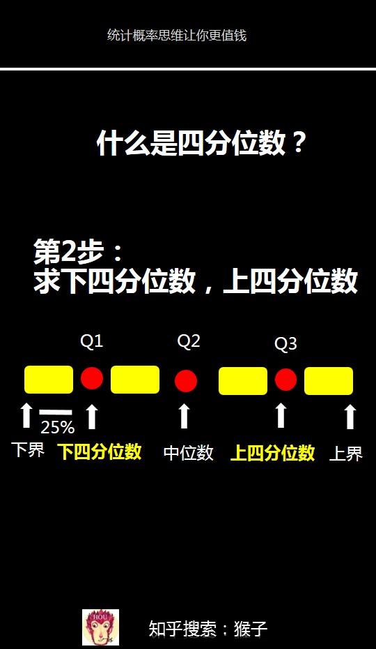 四分位数的位置计算原理？ - 知乎