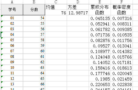 3體驗excel數據可視化的方法