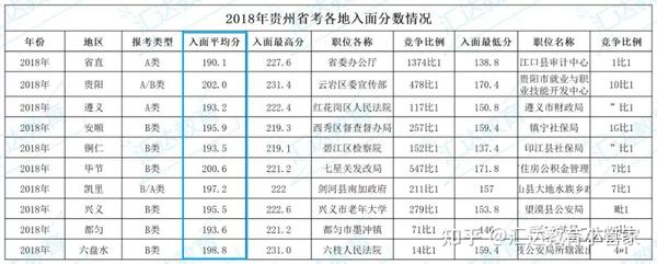 2024年贵州省中考分数线_中考分数线2021年公布贵州_贵州省今年中考分数线