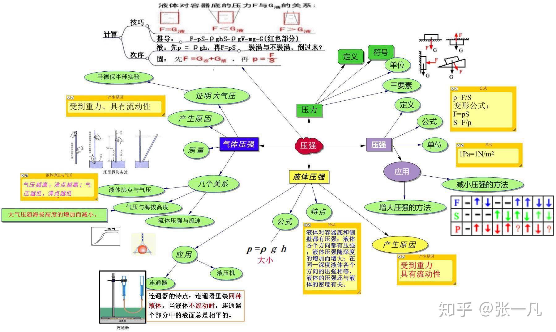 質量和密度5.透鏡及其應用4.光現象3.物態變化2.聲現象1.