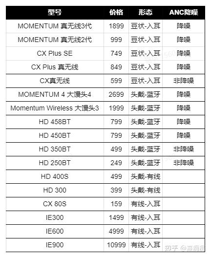 耳机类型分类图片