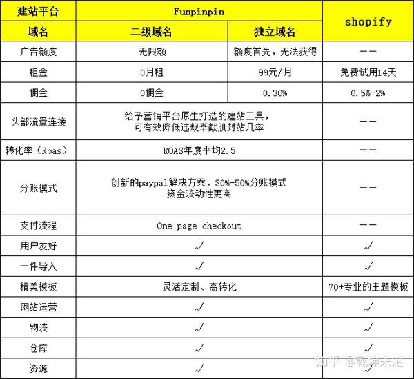 自建网站需要多少钱和时间投入？  第1张