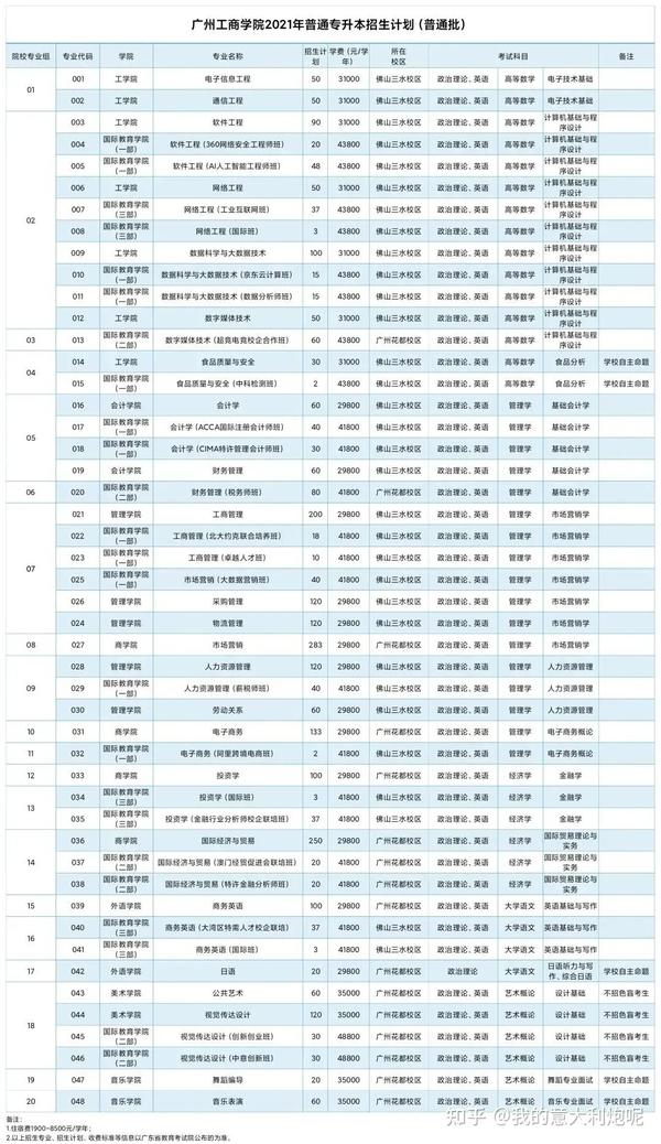 佛山科学技术学院院系分布_佛山科学技术学院几本_佛山科学技术学院本科