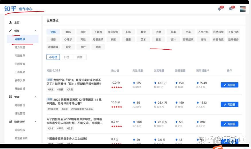 副业之感悟在参加知乎写作新人计划后 - 知乎