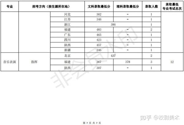 2024年北海藝術設計學院錄取分數線(2024各省份錄取分數線及位次排名)_北海的分數線_廣西北海學院分數