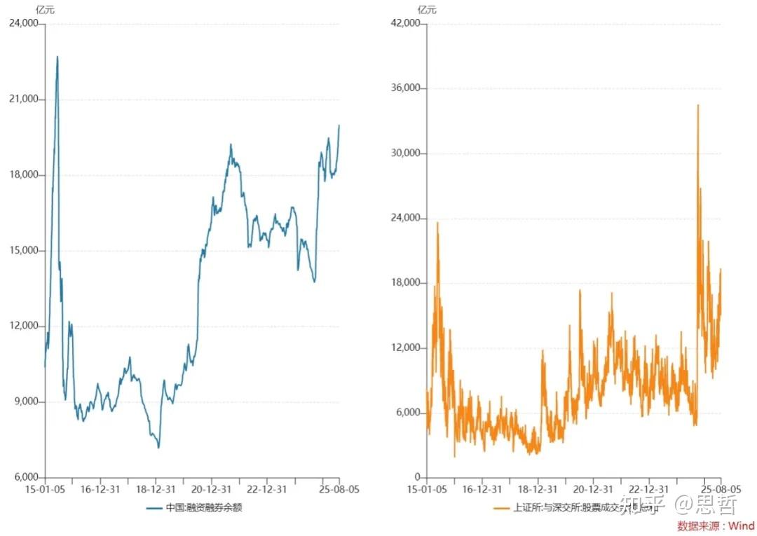最好赚的钱... - 知乎