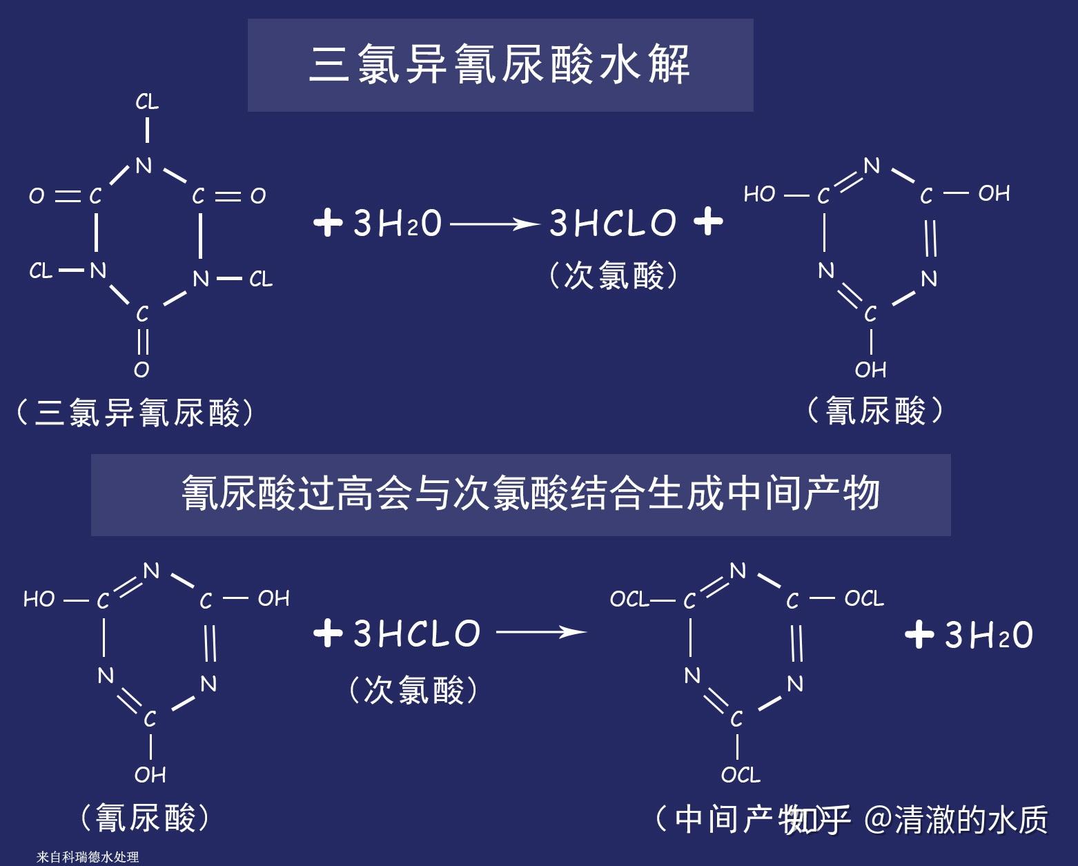 三氯异氰尿酸结构式图片