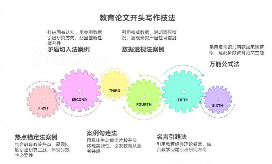 为啥你写论文总卡开头？掌握这6招让编辑10秒锁定你的稿件 - 知乎