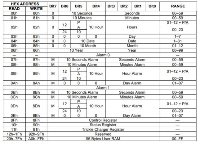 DS1305实时时钟/芯片规格书Datasheet - 知乎