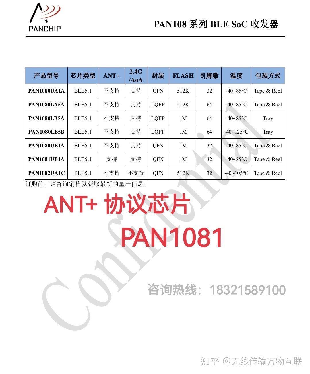 Pan108 ble soc 