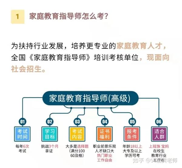 家庭教育指导师考试科目报考条件 - 知乎