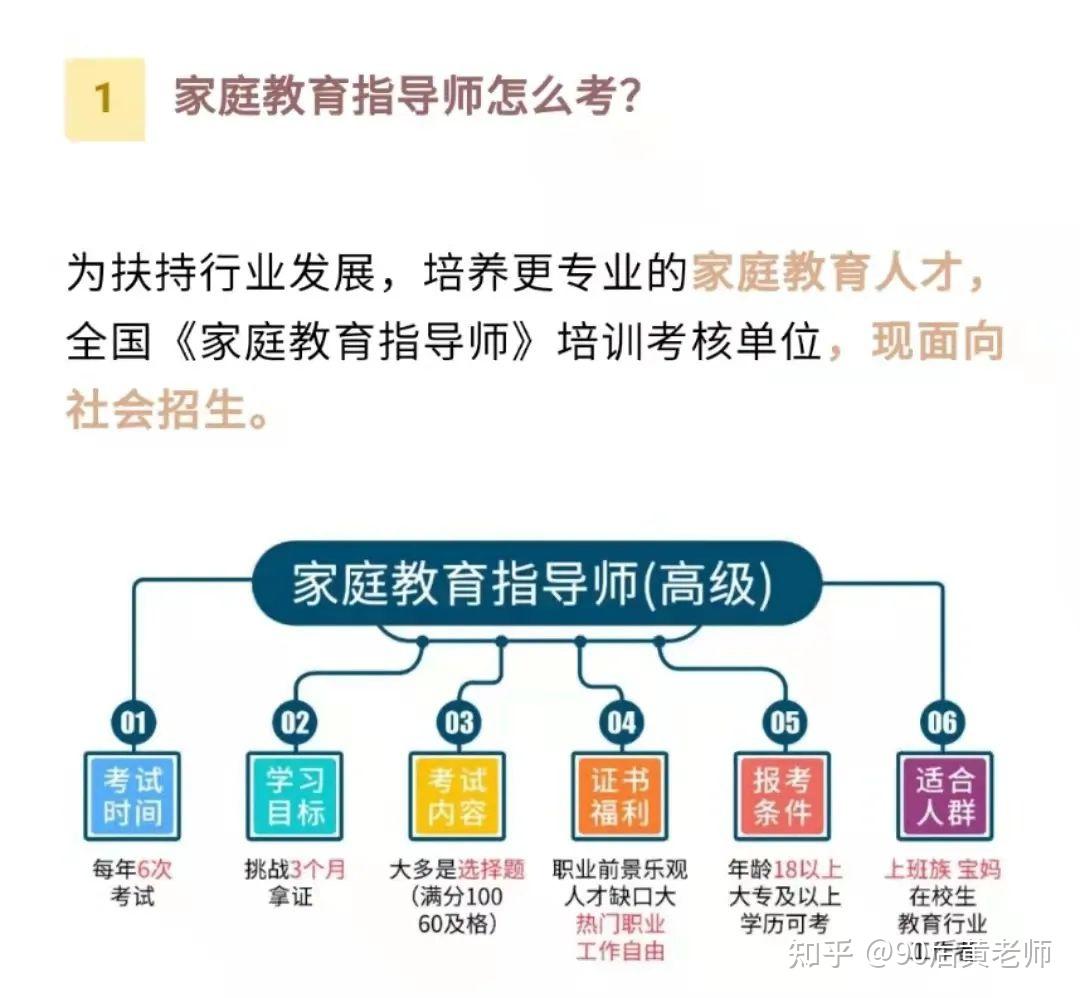 家庭教育指导师考试科目报考条件 - 知乎