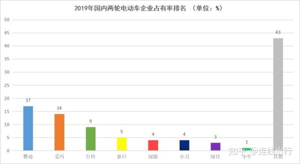 小牛电动车有挂牌吗_小牛电动车质量好吗_小牛电动车论坛