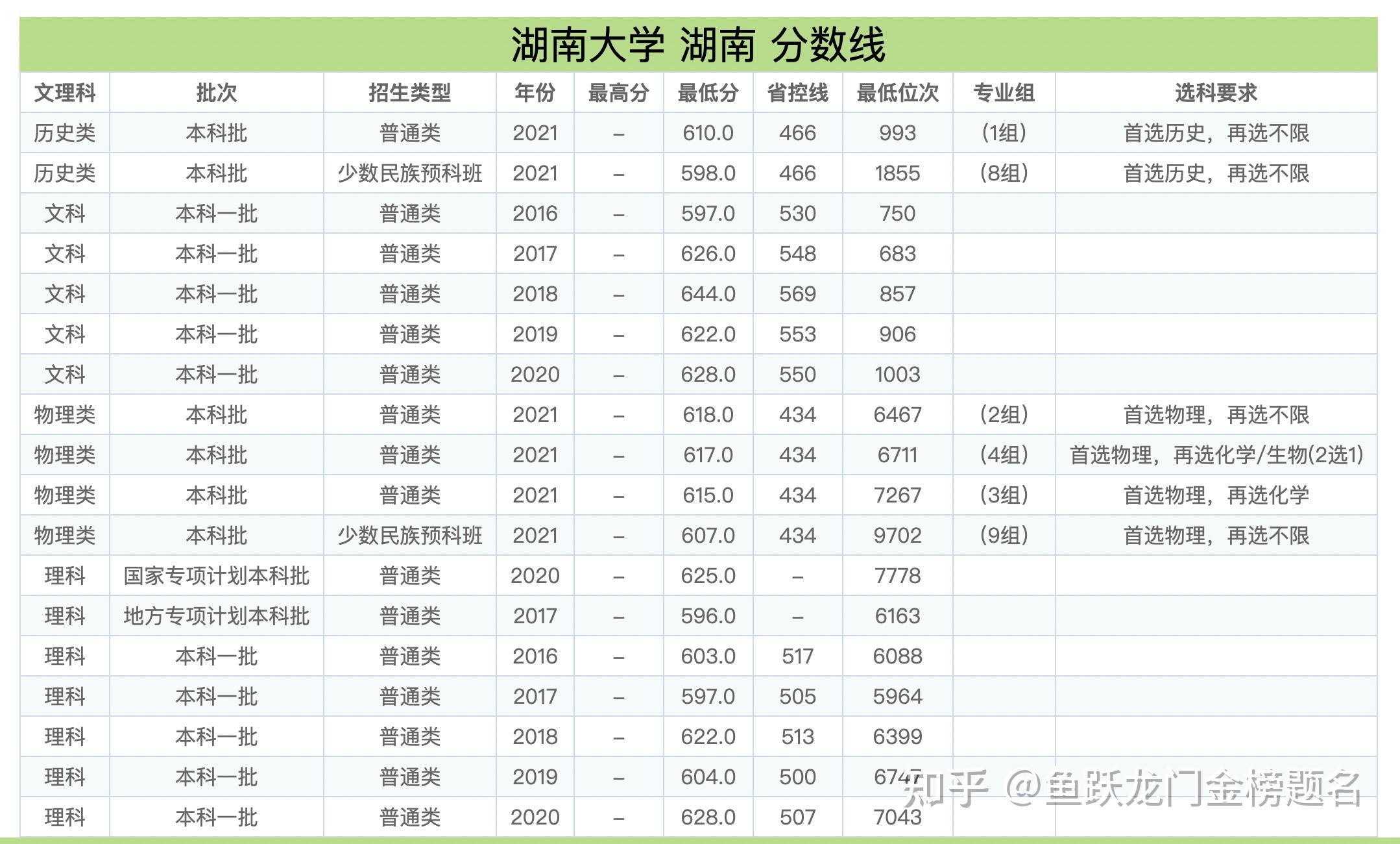 湖南大学的专业排名(湖南大学的王牌专业是哪些)