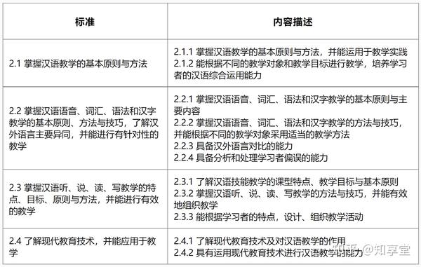 教案范文 对外汉语_对外汉语的教案_初级对外汉语教学教案