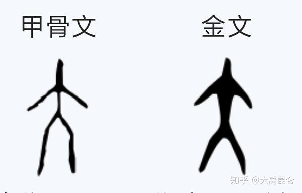 汉字与古埃及象形文字一脉相承的铁证大字