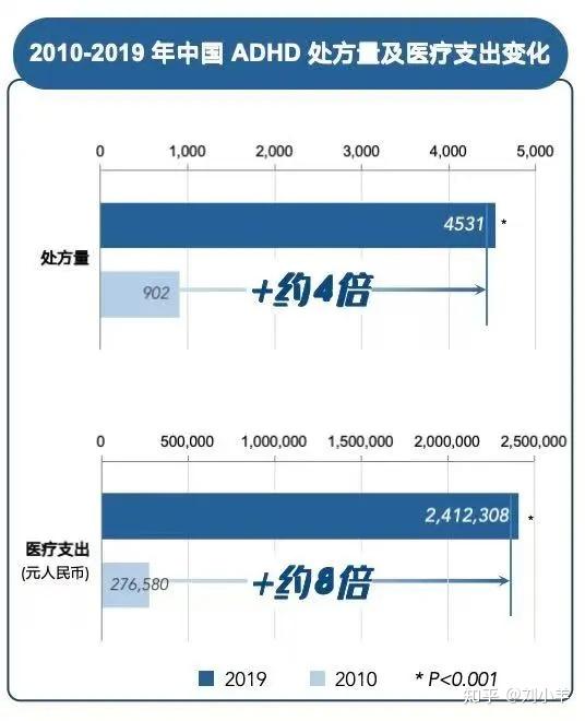 国产速释哌甲酯片恢复上市,添补ADHD药物空白 - 知乎