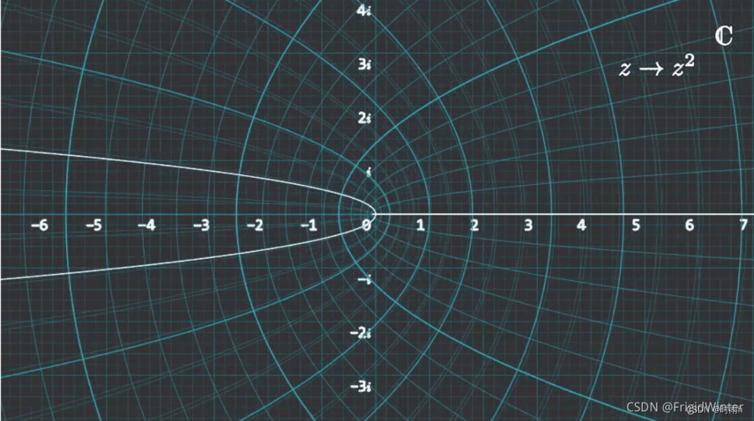 利用Python中的Manim进行数学绘画和创作 - 知乎