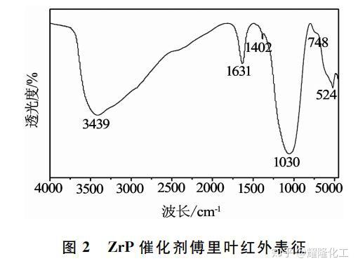 山梨醇红外光谱图图片