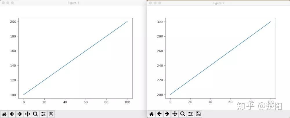 支持各种平台,功能强大 Python 绘图库 Matplot