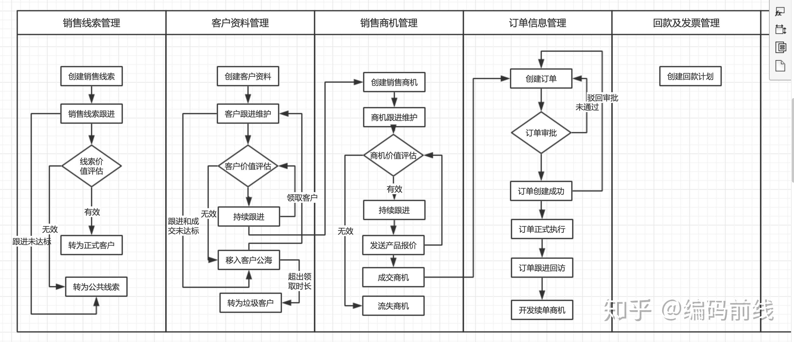 web类产品crm原型图