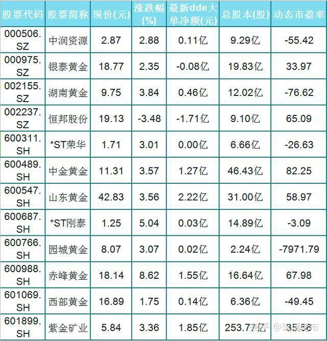 山东黄金a股(山东黄金股票业绩大全)-第2张图片-鲸幼网