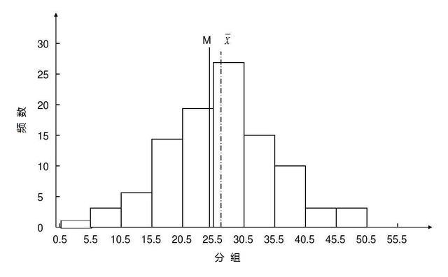 质量讲堂一分钟学会频数分布直方图
