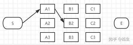 维特比算法超通俗实例 维特比算法超通俗实例