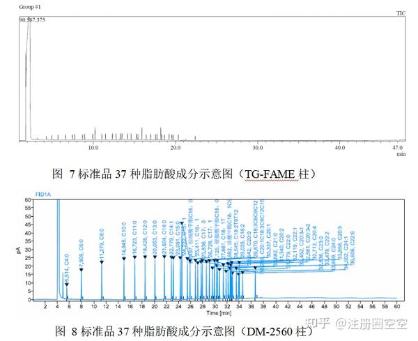 色谱柱的分离原理及选择方案系列——气相色谱柱 - 知乎