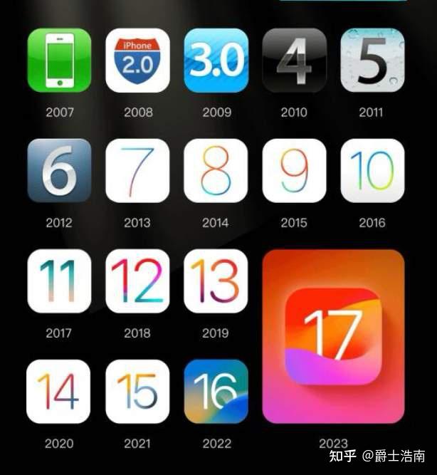 ios 1-17苹果系统主界面回忆,都是青春的印记!