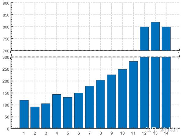 Matlab 