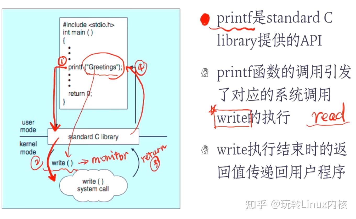 深入了解系统调用API：探索操作系统底层的关键接口 - 知乎