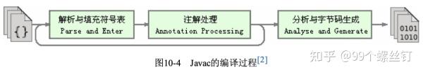 维纶反编译密码_编译java_反编译java