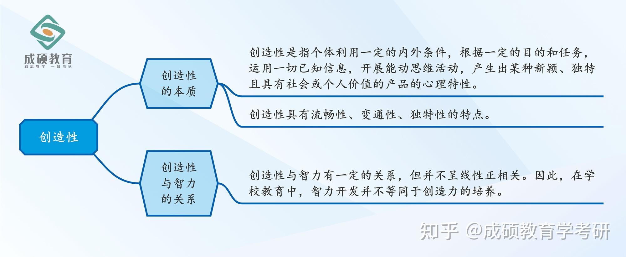 点滴知识汇 | Day 183 教育综合333教育心理学：创造性 - 知乎