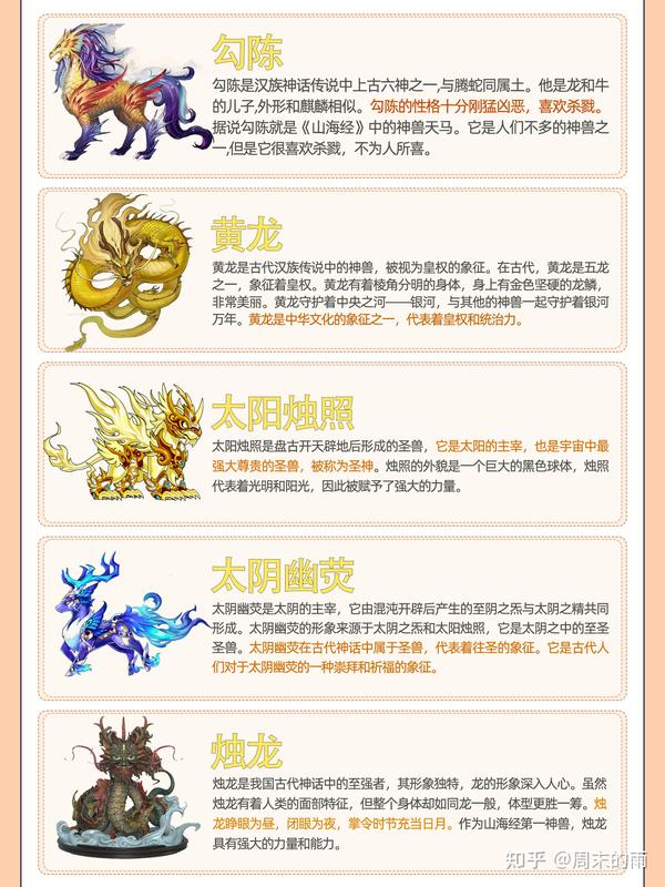 了解一下上50个古神兽吧 - 知乎
