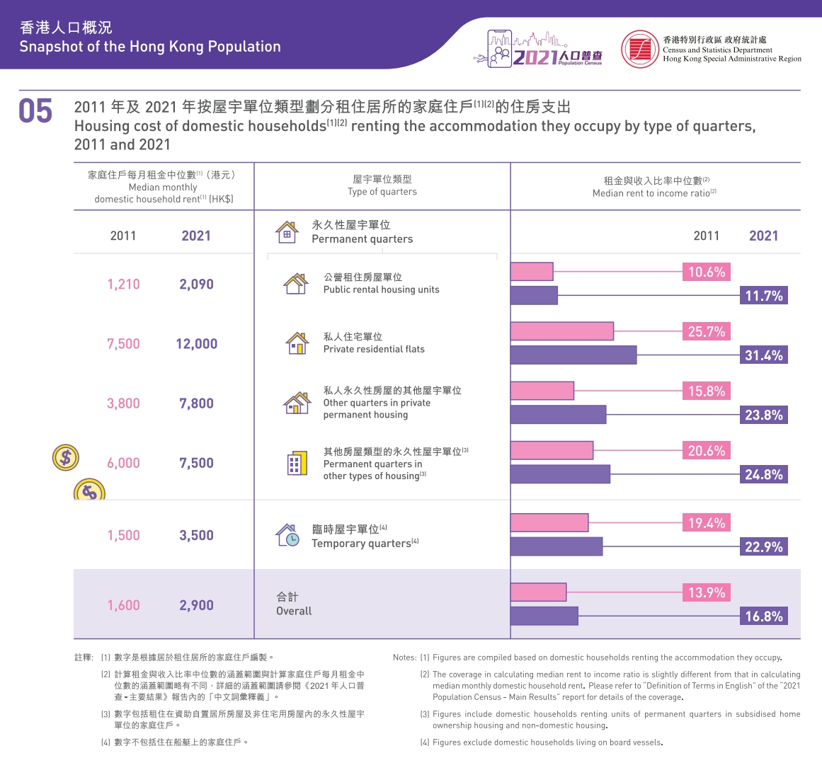 香港居民是如何被房租压垮的? - 知乎