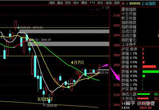 股市资讯官网_今日大盘行情分析+热门牛股推荐_股民必看的投资指南股市必读：显盈科技（301067）7月24日主力资金净流出68325万元