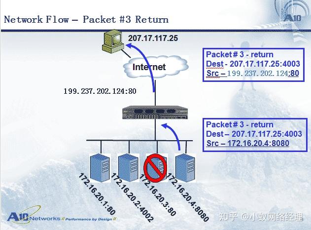 什么是基本功能 v2-47b63aac5363c302dee52d141f03b6fd_r.jpg