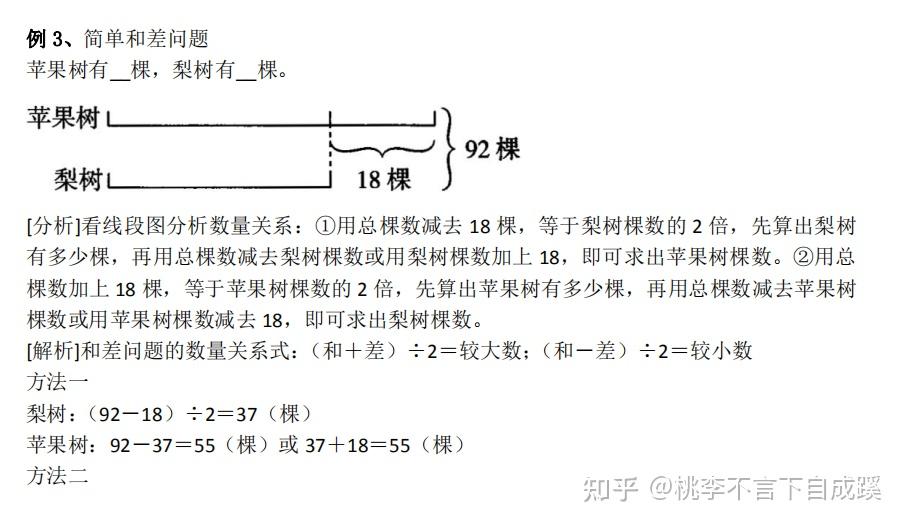 线段图的妙用图片