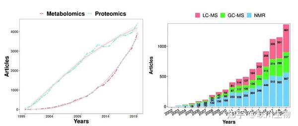 纯科普！关于代谢组学你必须要知道的点 - 知乎