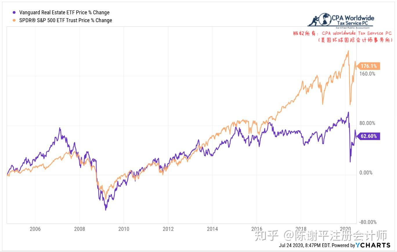 海外投资者大量持有或买卖美股的税务问题- 知乎