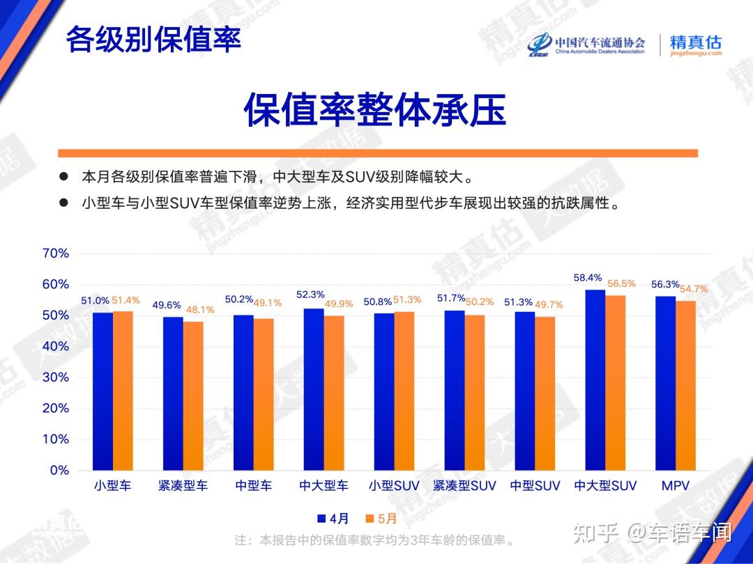 三年亏一半,燃油车保值率“雪崩”,残值账怎么算!