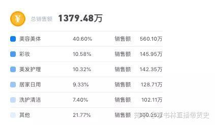 京东和快手结合 意味着是一个 超级品牌货架 很多快手主播需要借鉴 知乎