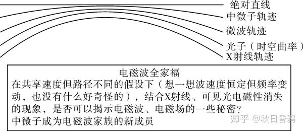 引力与电磁波的爱恨情仇 知乎