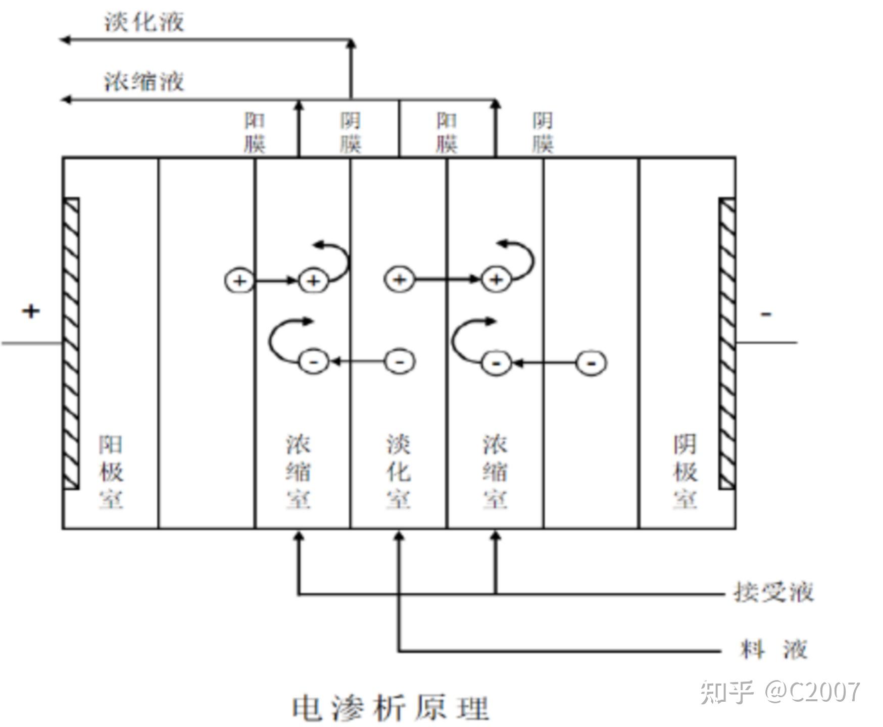 盐湖提锂原理图片