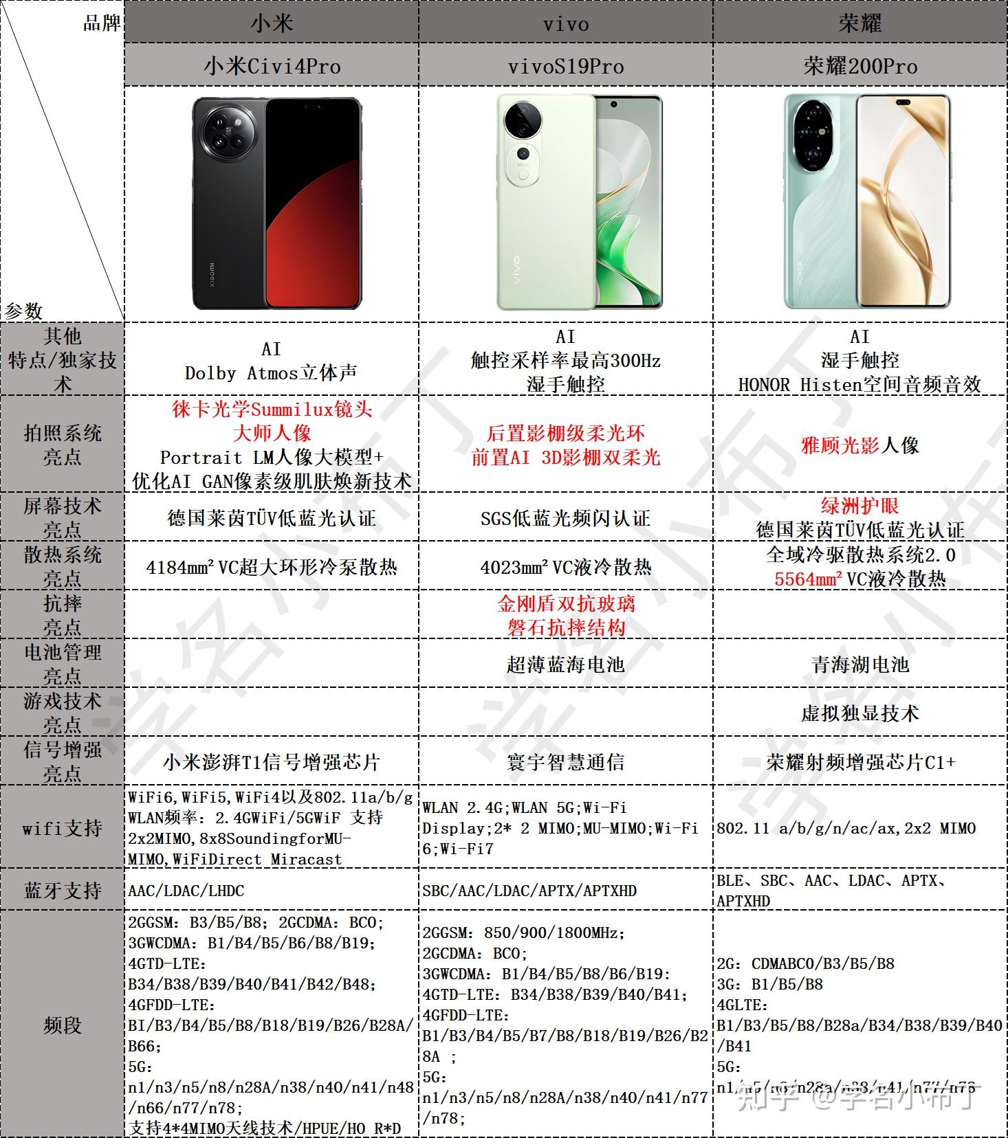 vivos1pro配置图片