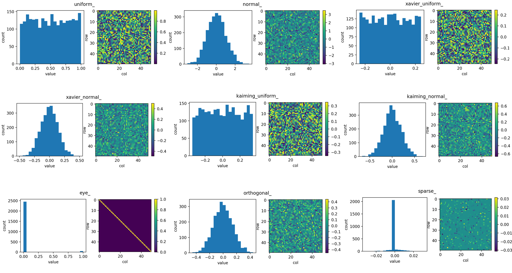 看pytorch文档学深度学习——nn.init 知乎