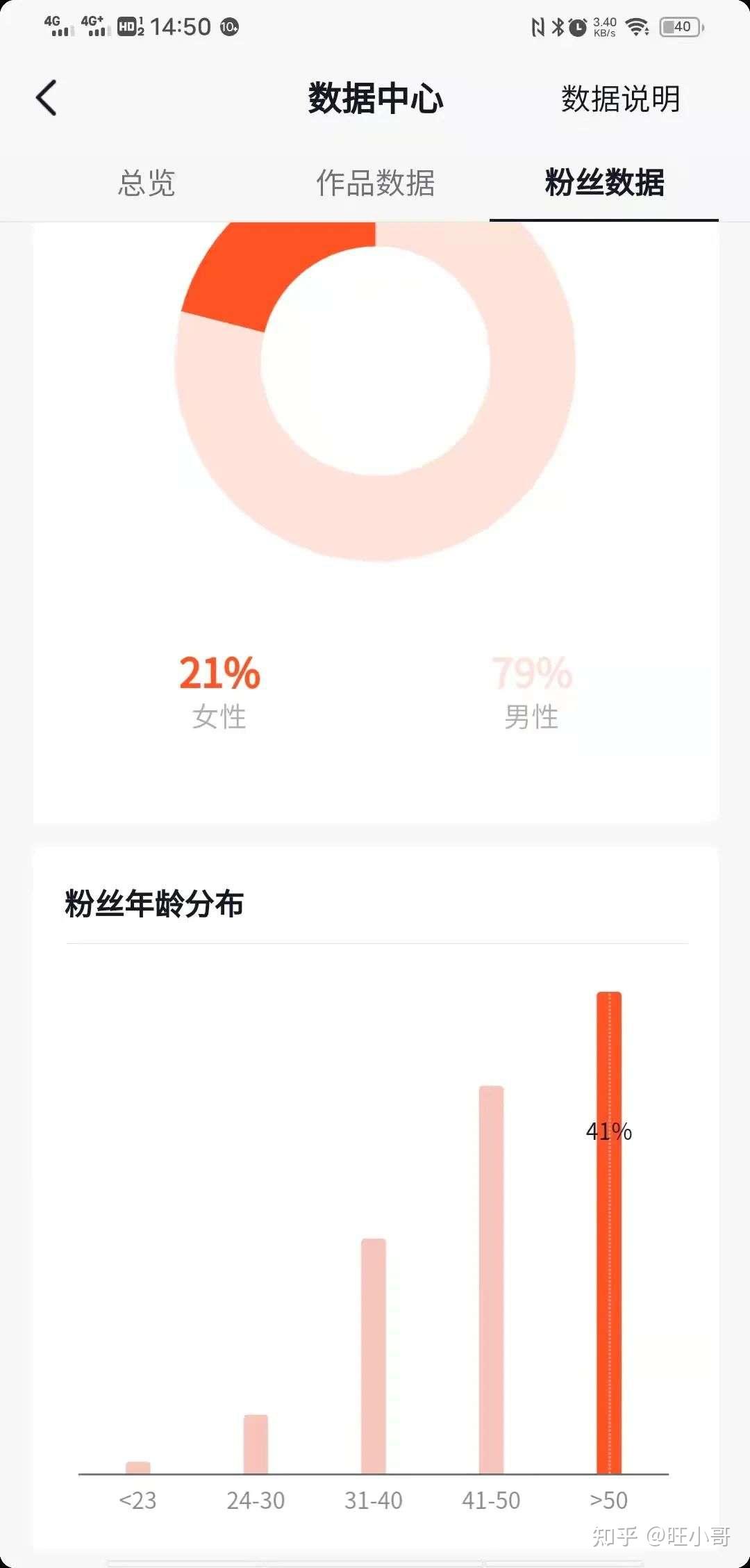 精选优质短视频_15天优质经验分享视频_视频的经验