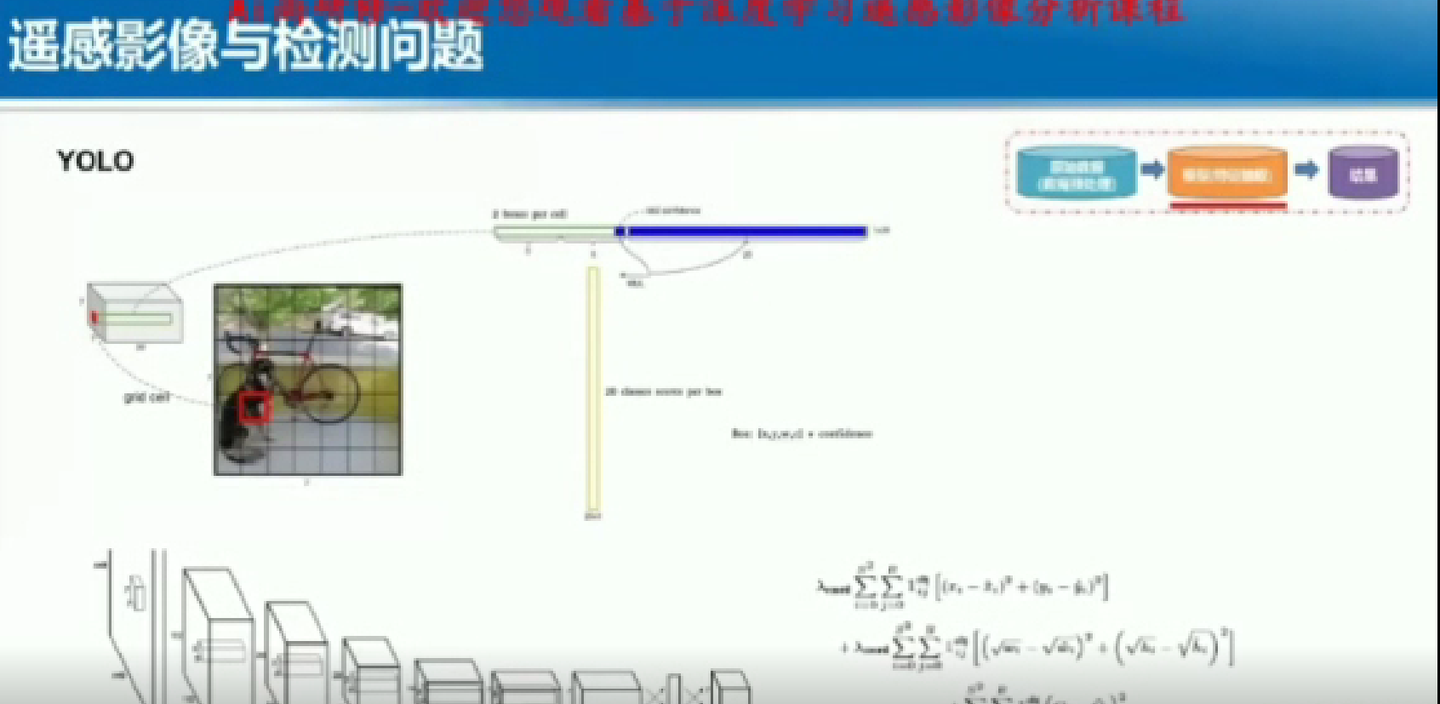 深度学习遥感资料 Ai尚研修 知乎